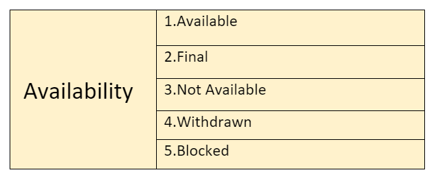 Rule Availability in Rule Resolution- Pega