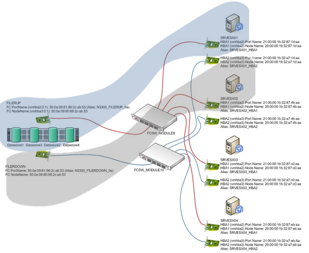Deja de Crear Zonas a Mano: La Guía Definitiva de Zonificación en Cisco MDS