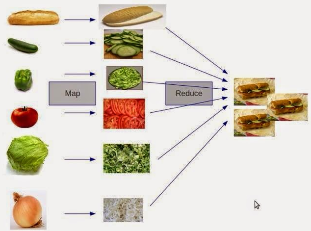 Introduction to Functional Programming | by itsvicki__ | Medium
