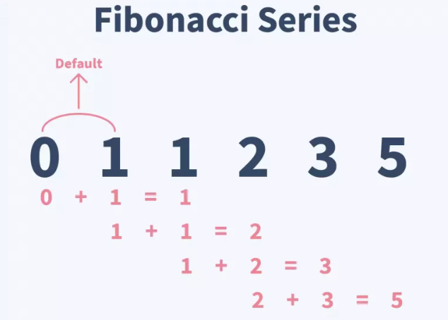 Best way for fibonacci series program - Kapil Chauhan - Medium