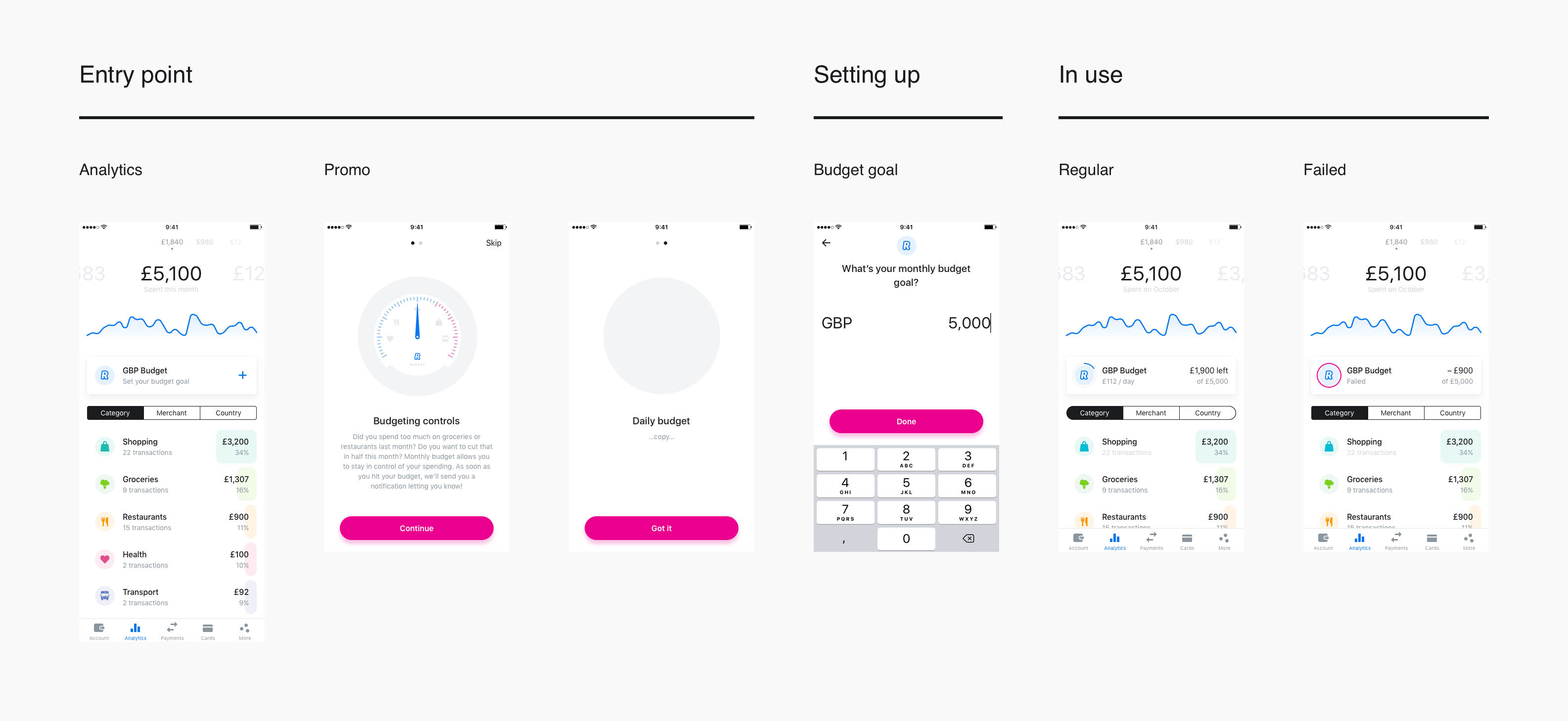 Revolut: New way of saving money. Case study | by Egor Permyakov | Medium
