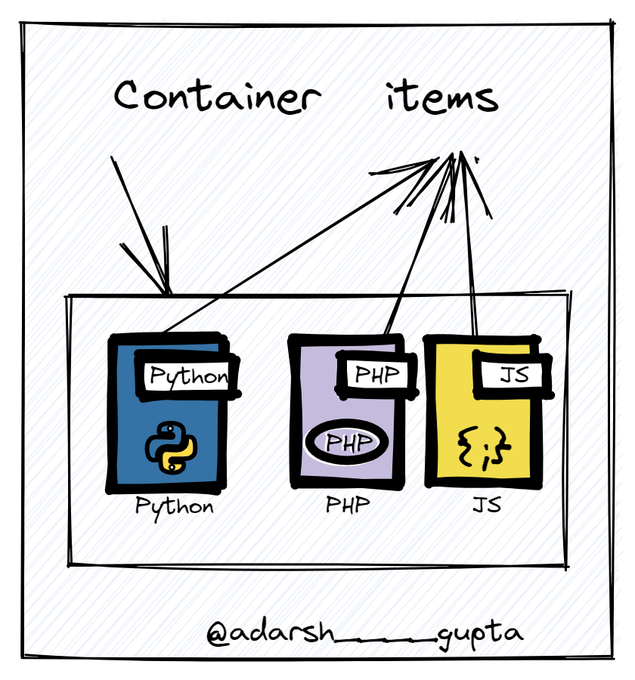 Everything You Need to Know About CSS FlexBox | by Adarsh gupta | Bits and  Pieces