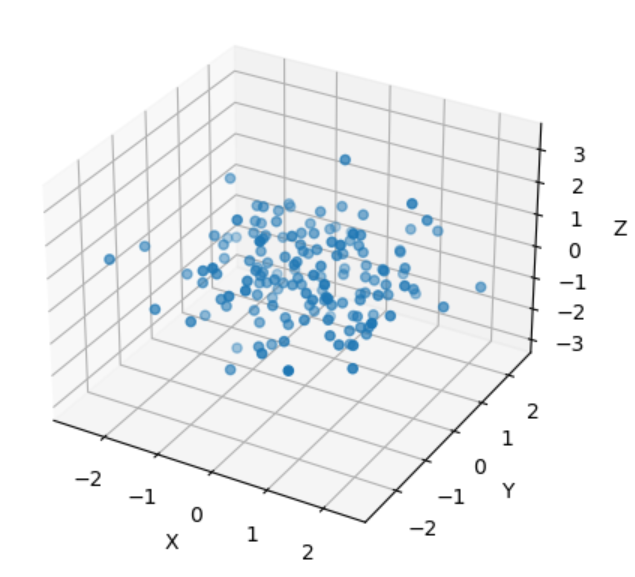 How to draw 3D scatter plots in Python? | by ZHEMING XU | Top Python ...