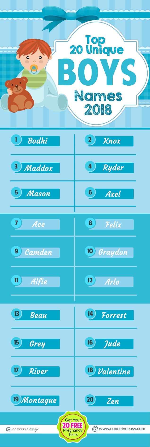 Top 20 Unique Boys Names Infographic By Conceive Easy Medium