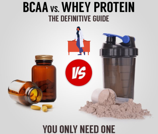 BCAA versus Whey Protein?. Indeed this is the inquiry I get posed… | by  Kashish Bagga | Medium