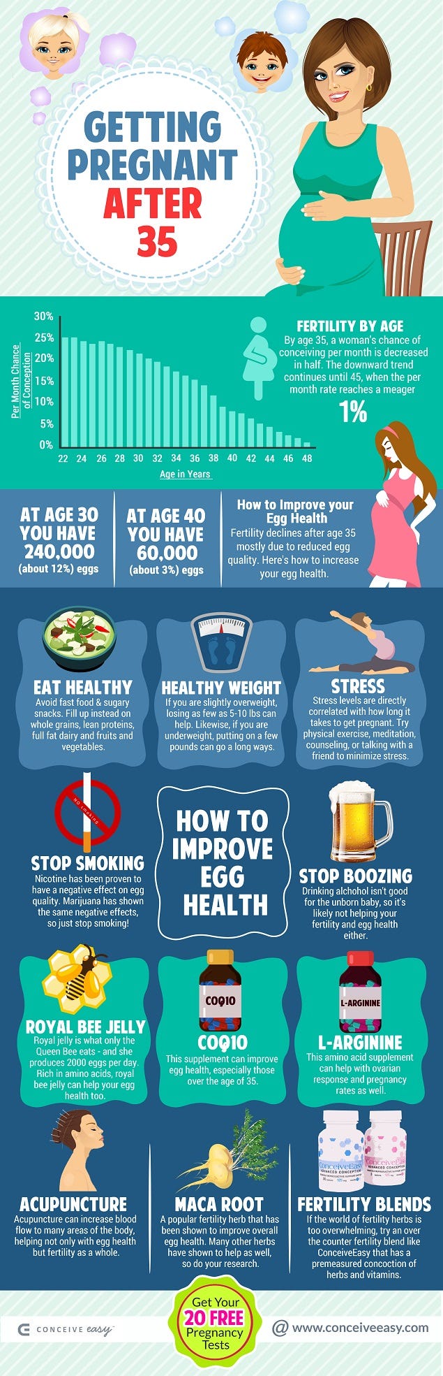 Getting Pregnant After 35 Infographic, by Conceive Easy