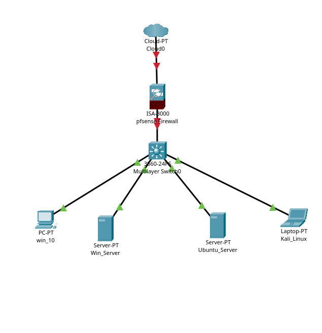 Building a Home Cyber Range — Part 1: Standing Up pfSense as the Firewall and Router