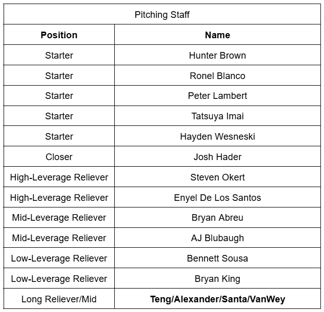 Astros 2026 Trade Deadline Proposal