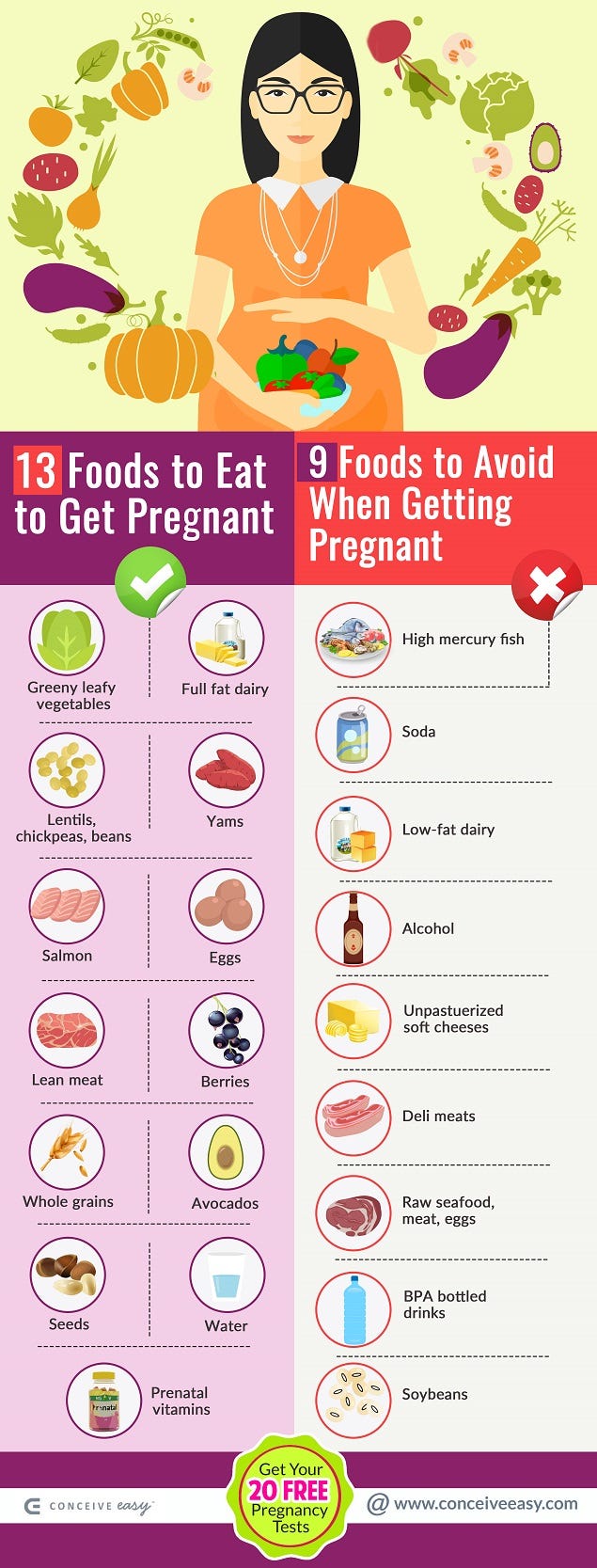 Foods To Eat Foods To Avoid When Getting Pregnant Infographic By 