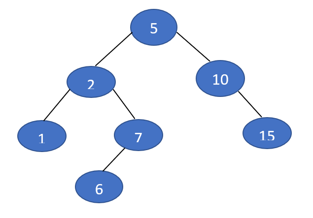 AVL Tree VS RB Tree. AVL TREE | by Piyush Kakade | Medium