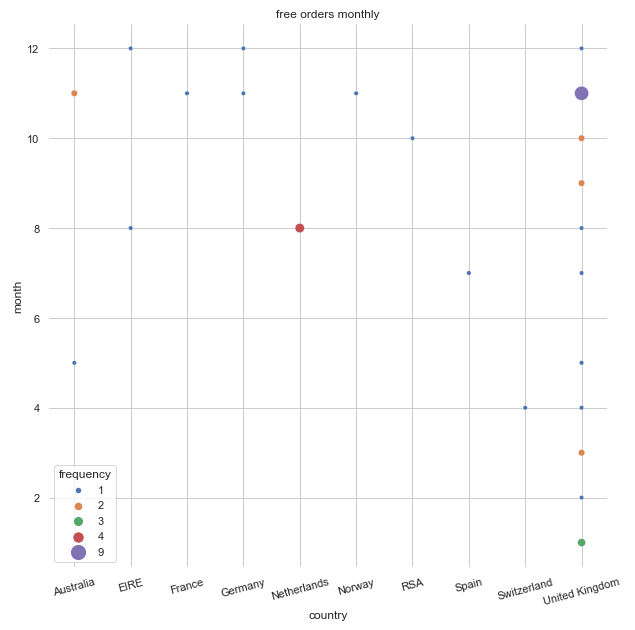 Here’s a quick way to solve a business problem with python | by Vishal ...