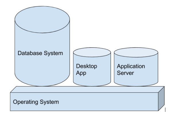 Database Application Architectural Approaches | By Toma Velev | Medium