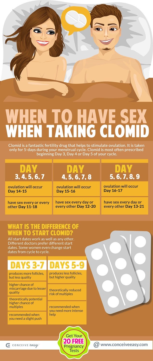 When to Have Sex When Taking Clomid Infographic by Conceive Easy Medium