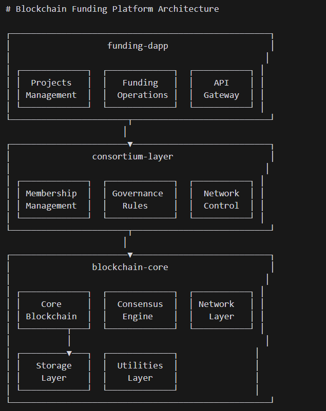 How to Build Your Own Blockchain: A Step-by-Step Guide | Medium