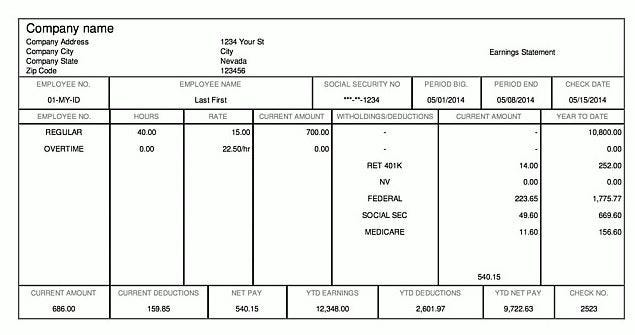 IAB Articles, theme, make wrap real surveying, pelts, podcast, record, cell, context-sensitive sponsorships bonds, or anything different web-based Notices assisted for Synacor conversely one third-party contract are Synacor