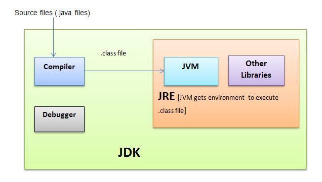 JAVA Virtual Machine. Virtual is not in reality, so it is a… | by ...