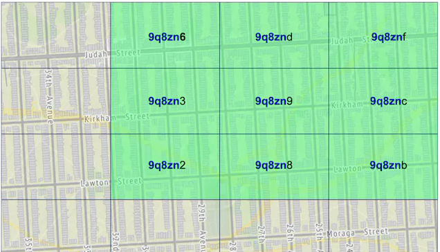 Geohash: The Trick Behind Fast Nearby Searches