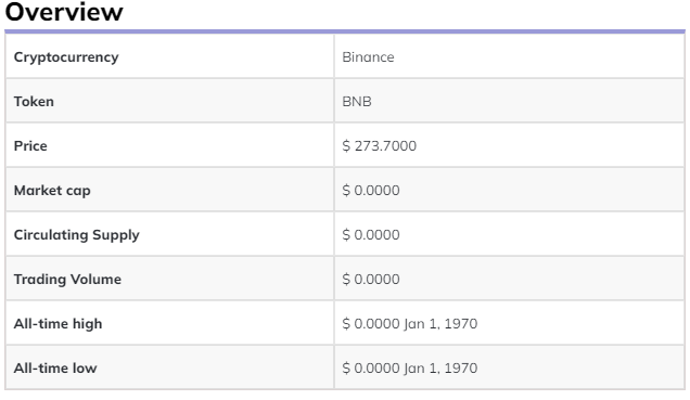 Binance Coin (BNB) Price Prediction 2022, 2023, 2024, 2025: Is BNB ...