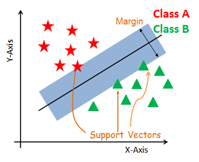 Supervised machine learning algorithms and techniques explained in ...