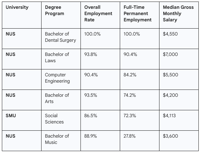 Structural Friction, Credential Inflation, and the Gig Economy: A ...
