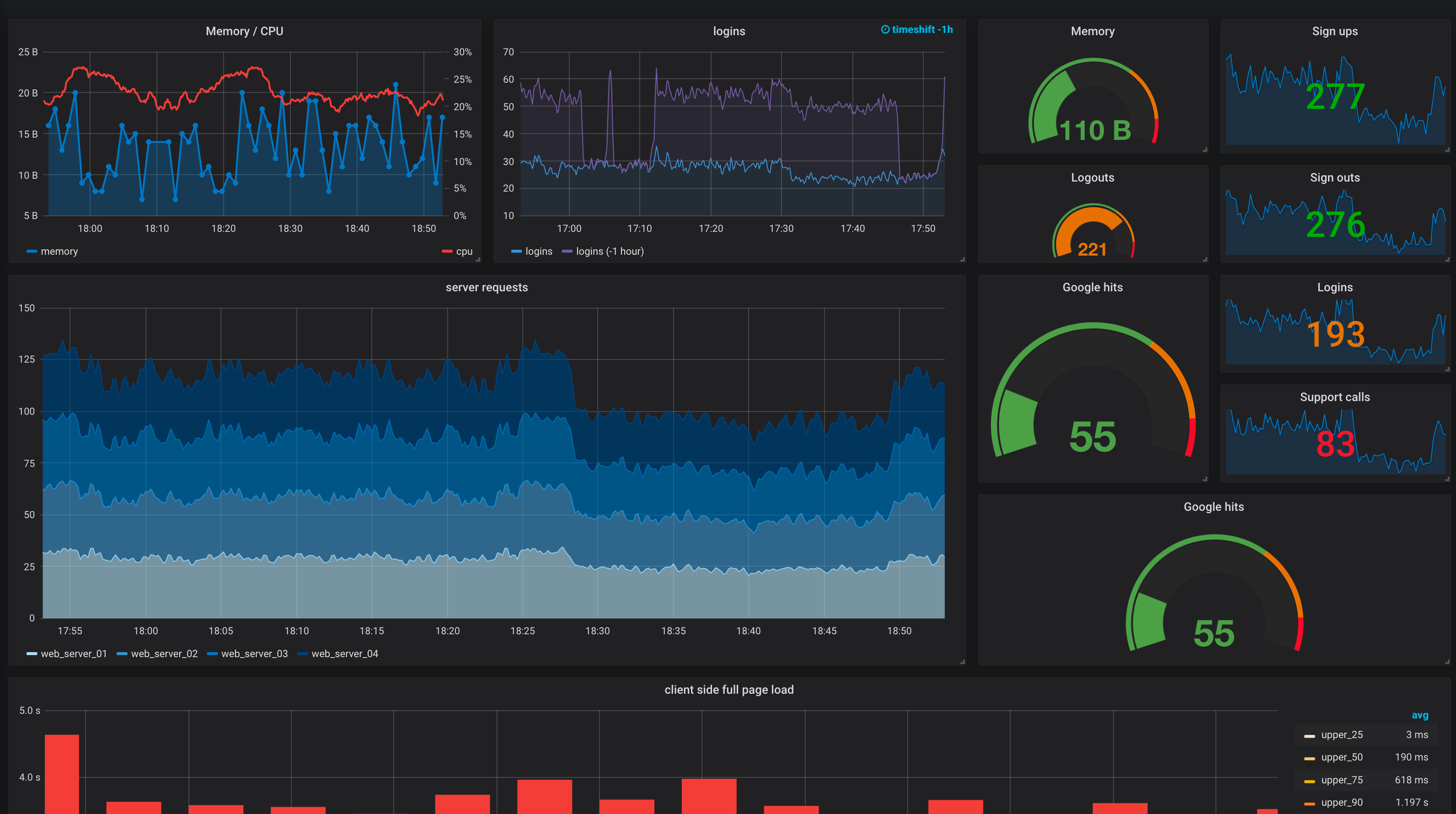 Telegraf influxdb grafana logo. Grafana netflow. Grafana мониторинг. Dashboard сервера. Grafana для мониторинга энергетики.