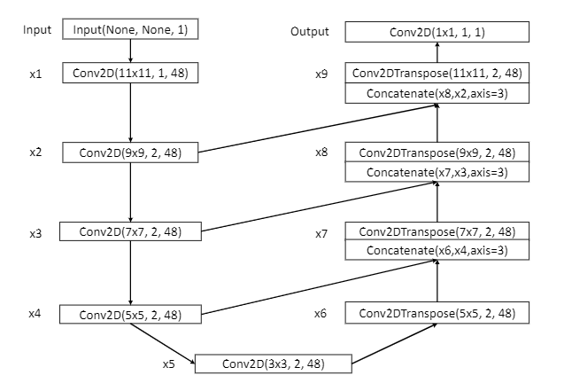 Semi-supervised Anomaly Detection using Auto Encoders | by Manpreet ...