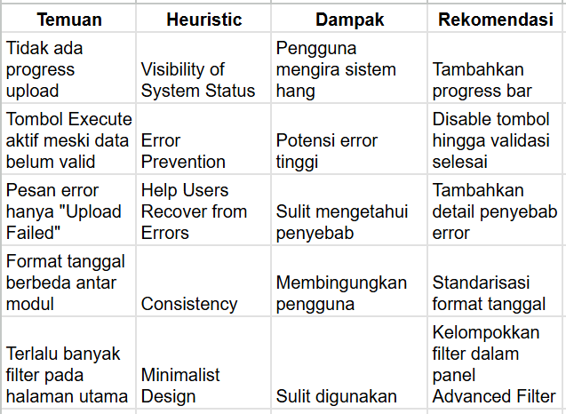 UX Audit with Heuristic Evaluation dari Perspektif System Analyst
