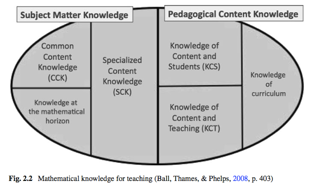 How Models of Mathematical Knowledge in Teaching Can Help You: An ...