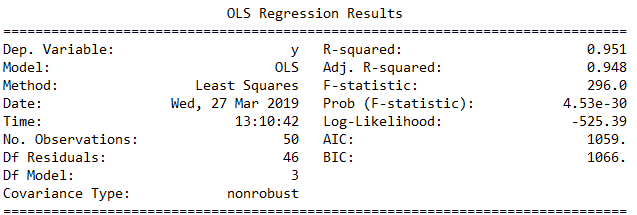Multiple Linear Regression Model in 7 Steps with Python | by Samet ...