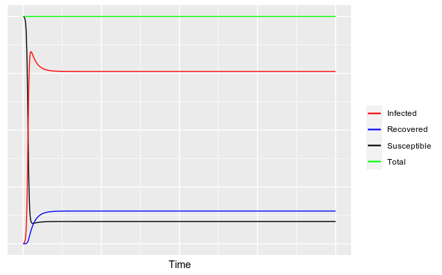 Modeling epidemic scenarios with r | by Octavio Gonzalez-Lugo | Medium