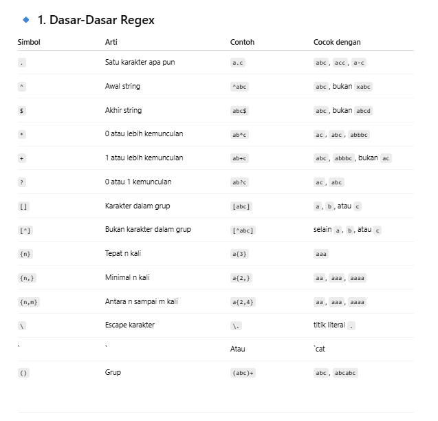 Kitab Regex