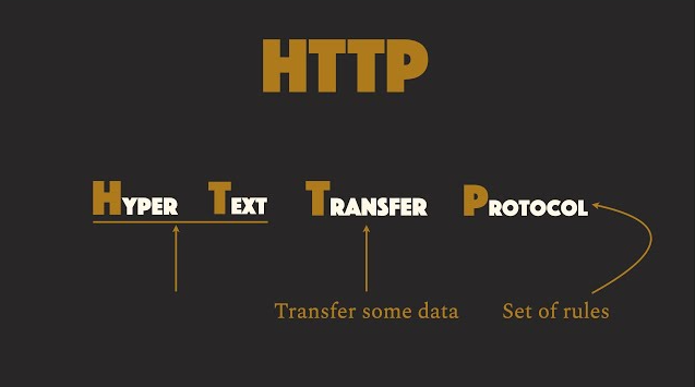 The HTTP Basics to Advanced: Beginner Friendly Guide to How the Web Works