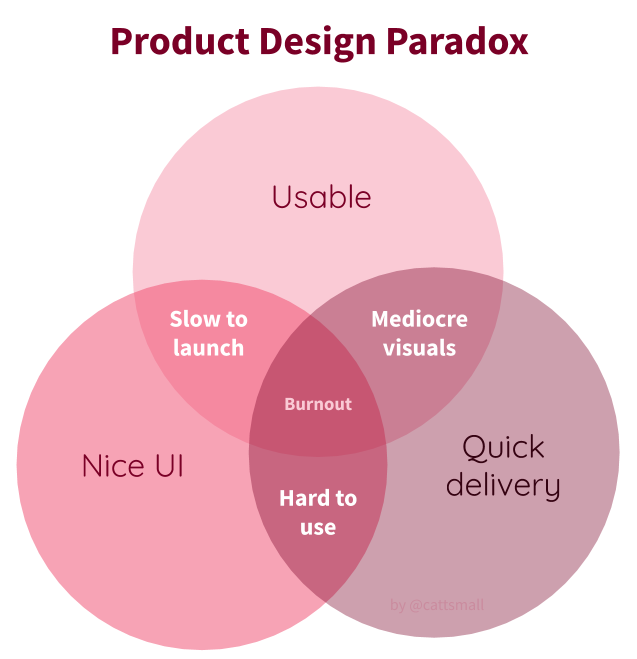 How to manage the users' expectations when designing smart products