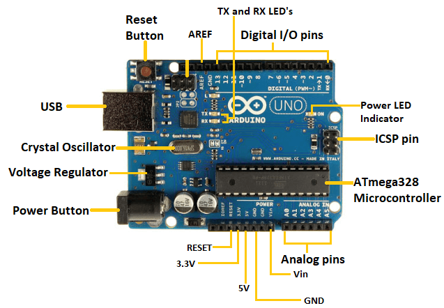 Arduino Uno: An Introduction to the World of Microcontrollers | by RoboDJ |  Medium