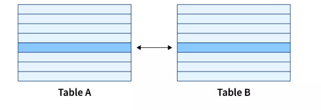 What Are The Types Of Entities Relationships In Dbms By Hasan Can What Are The Types Of Entities Relationships In Dbms By Hasan Can