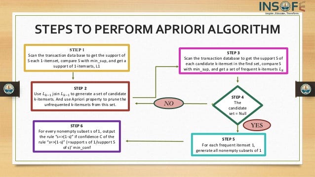Top Machine Learning Algorithms. Naive Bayes Classifier Algorithm | by ...