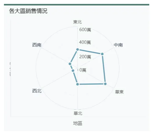 經營超市越來越難！你需要這份超市盈虧資料分析教程