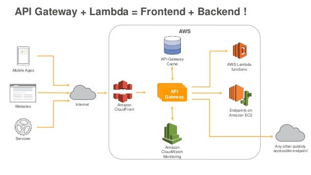 Handle throttling problems, or '429 - Too many requests' errors - Azure  Logic Apps