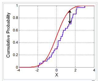 What is a Goodness of Fit Test: Unlocking Statistical Significance with Precision