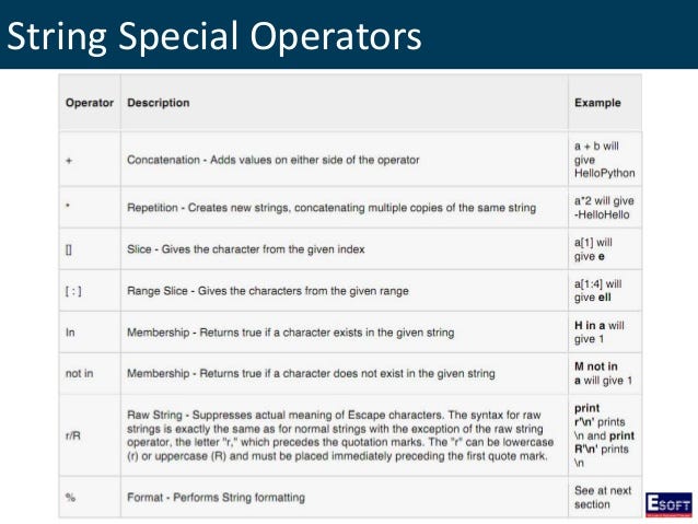 String Arithmatic operators. arithmetic operators perform operations ...
