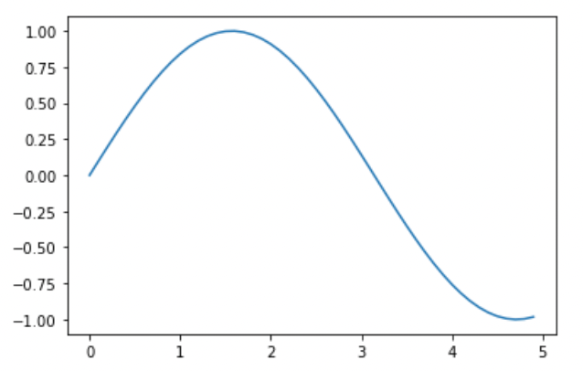 Data Science — Visualization資料科學程式馬拉松 | by Joe Chao | Medium