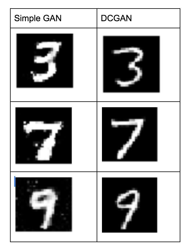 Image Augmentation Examples in Python | by Connor Shorten | TDS Archive ...
