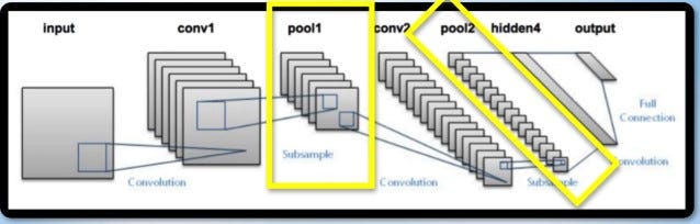 Convolutional Neural Networks-CNN Concepts(p-5) | by Naveen V | Medium