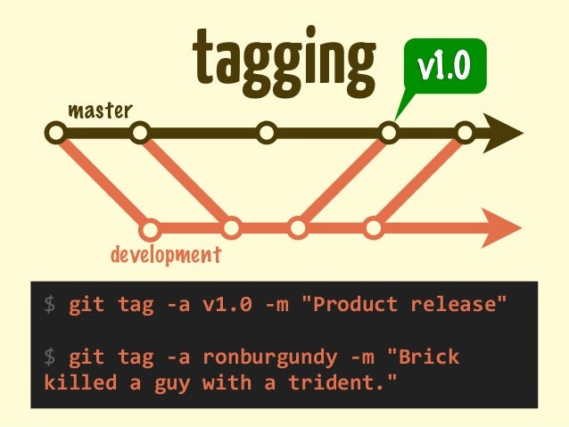 Lets start tagging!. This story will pretty much cover… | by Keshan  Nageswaran | Medium