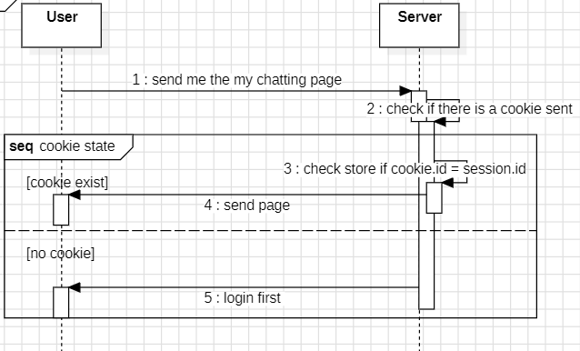 Sessions & Cookies in JavaScript. 1- What is a web Cookie ? | by Hicham ...