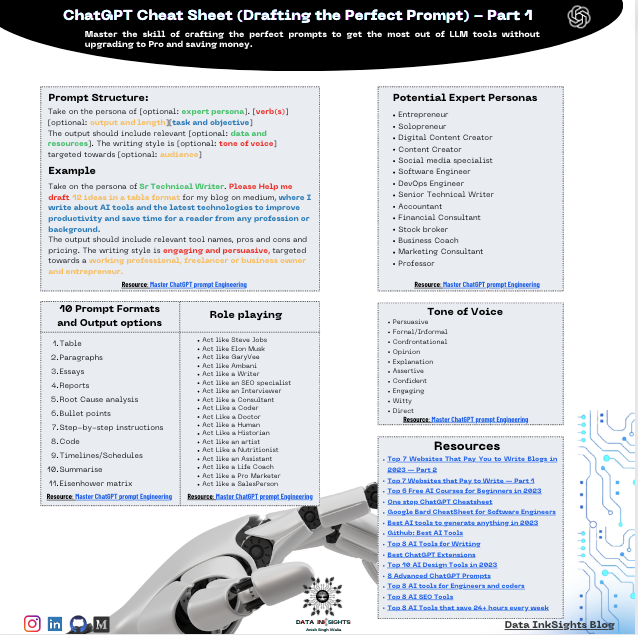 Mastering ChatGPT: Your Ultimate Cheat Sheet for Crafting the