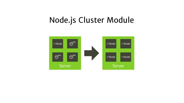 Scale Apps with Node.js Cluster Module | Bits and Pieces