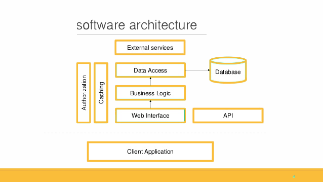 Top software architecture patterns: How to make the right choice | by ...
