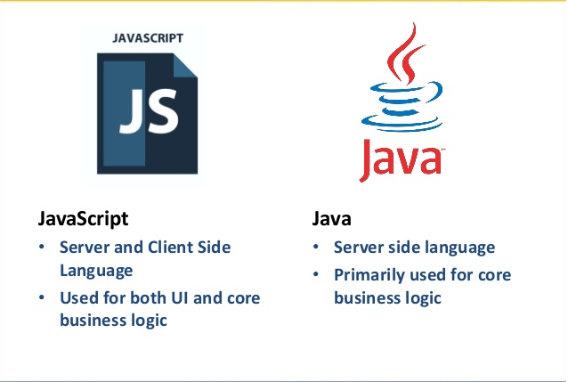 Java Vs JavaScript: Which Is A Better Choice? | by Futuretutorialworld ...