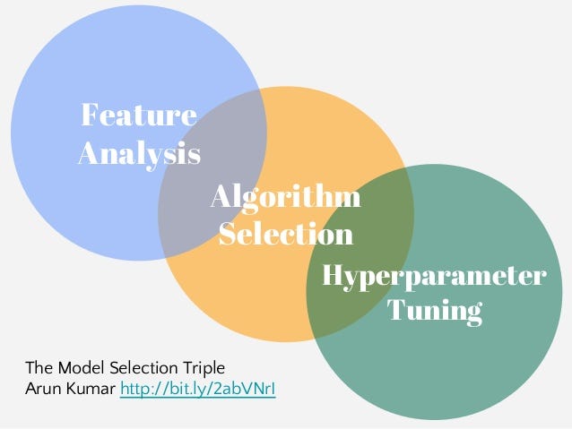 Implementing The Model Selection Triple With SKlearn’s Machine Learning ...